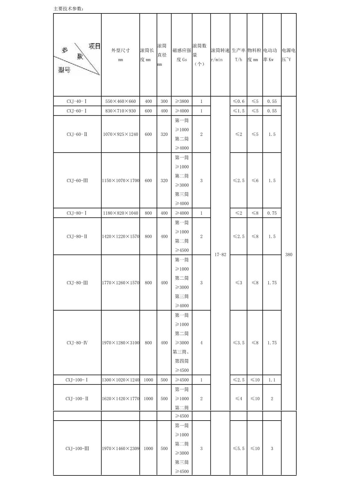 干粉永磁可变磁场式磁选机_21.jpg